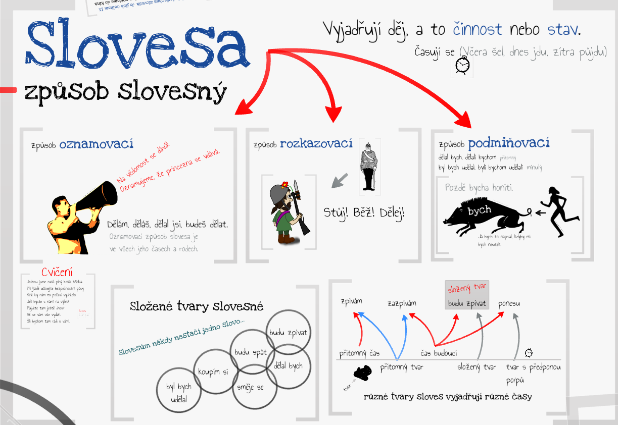 Prezi 2